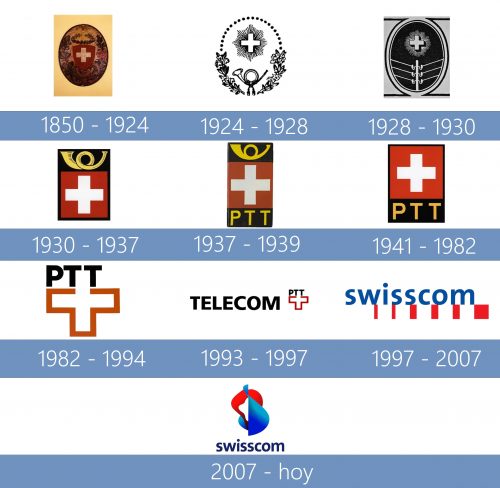  storia Swisscom Logo 