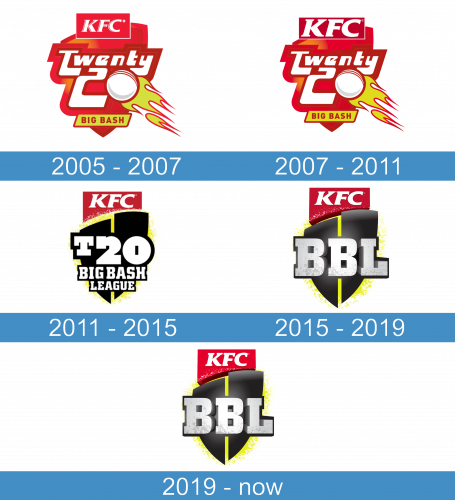 Big Bash League Logo historia