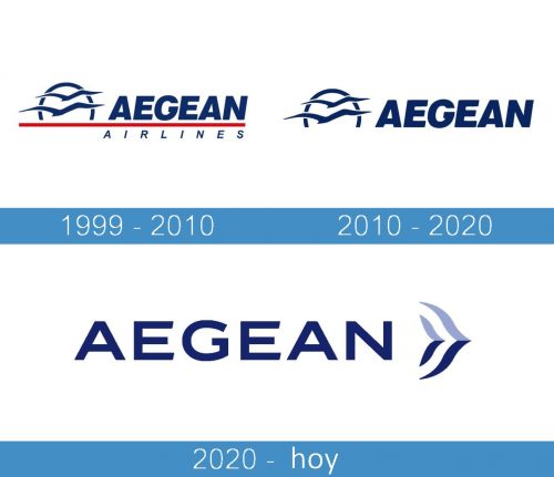 Aegean Airlines logo historia