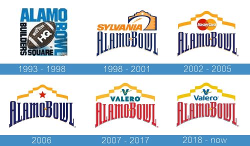 Alamo Bowl logo historia