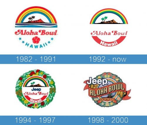 Aloha Bowl logo historia
