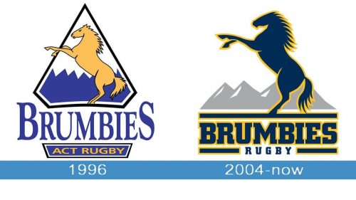 Brumbies Logo historia