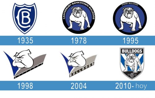 Canterbury Bankstown Bulldogs logo historia 