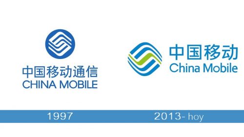 China Mobile Logo historia