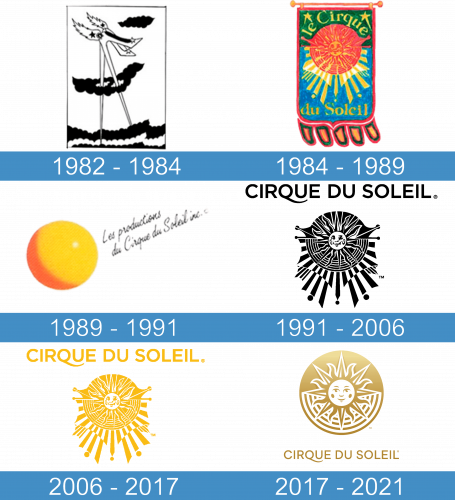 Cirque du Soleil logo historia