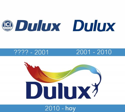 Dulux Logo historia