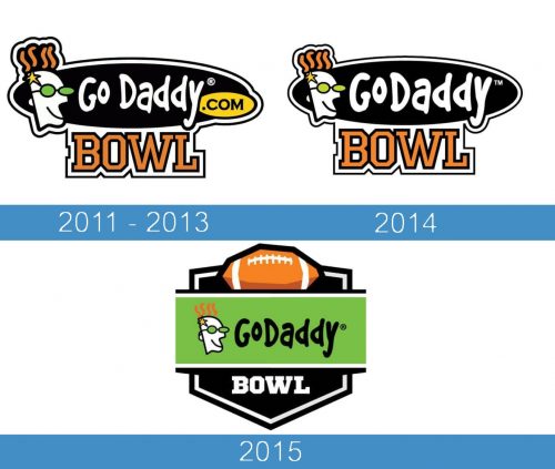 GoDaddy Bowl logo historia