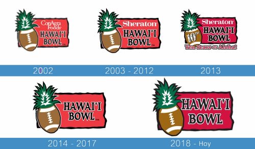 Hawaii Bowl Logo historia