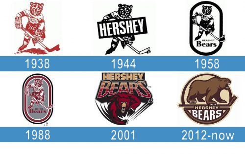 Hershey Bears Logo historia