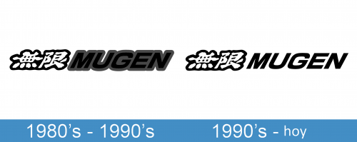 Mugen Logo historia  