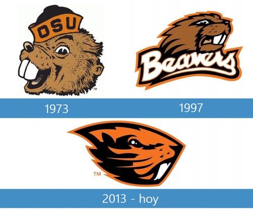 Oregon State Beavers logo historia