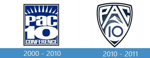 Pacific 10 Conference logo historia 