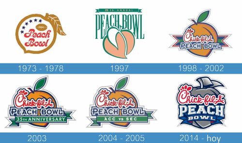 Peach Bowl Logo historia