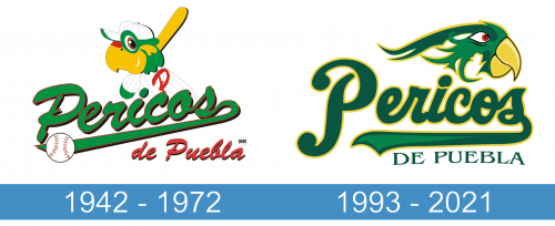 Puebla Pericos Logo historia