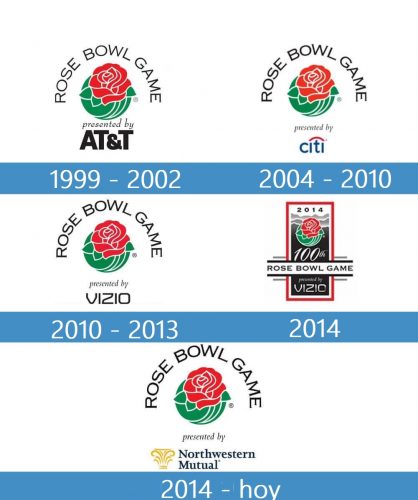 Rose Bowl logo historia