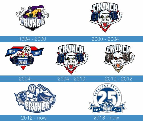 Syracuse Crunch Logo historia