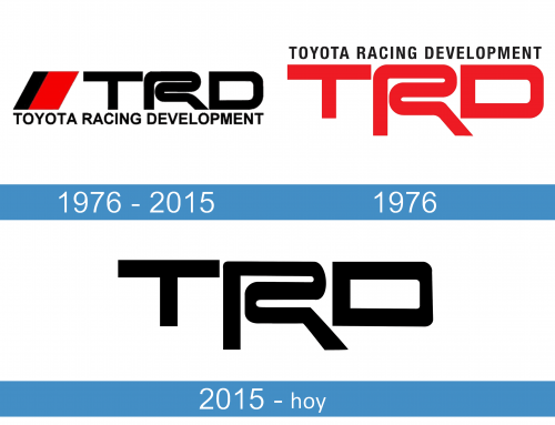 TRD Logo historia