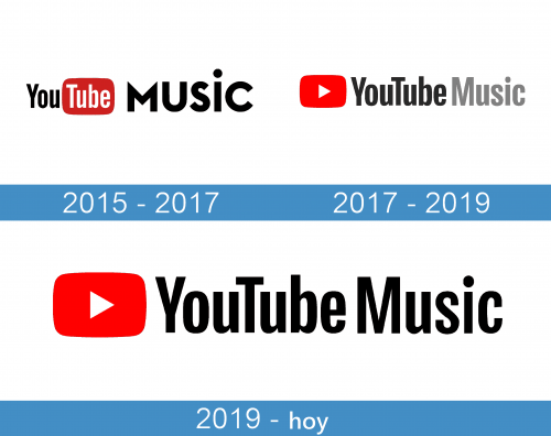 YouTube Music Logo historia