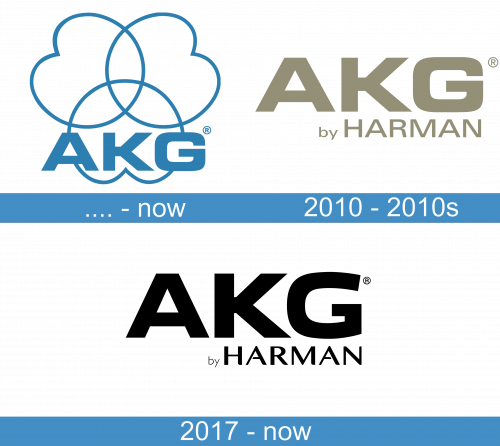 AKG Logo historia