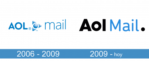 AOL Mail Logo historia