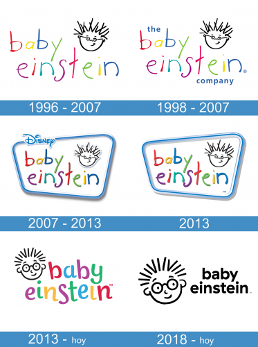 Baby Einstein logo historia