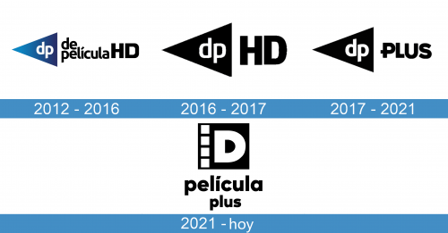De Pelicula Plus Logo historia