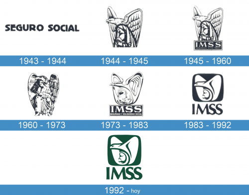 IMSS Logo historia