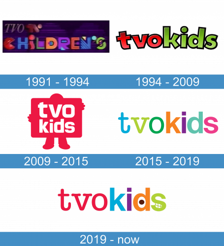 TVOKids Logo historia