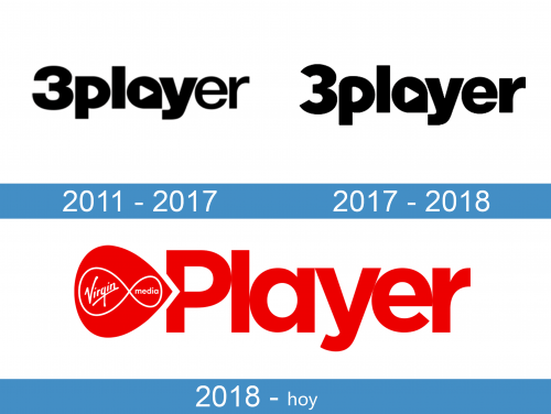 Virgin Media Player Logo historia