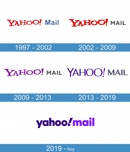 Yahoo Mail Logo historia