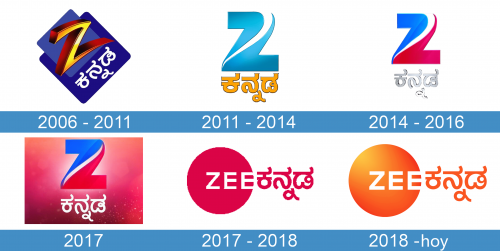 Zee Kannada Logo historia