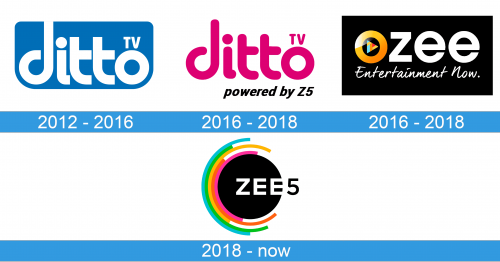 Zee5 Logo historia