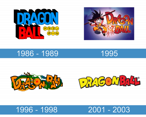 Dragon Ball Logo historia