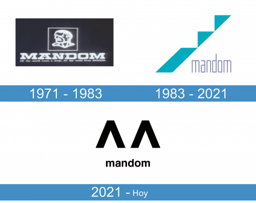 Mandom Logo historia