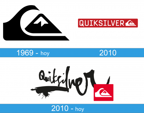 Quicksilver Logo historia