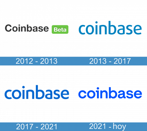 Coinbase logo historia