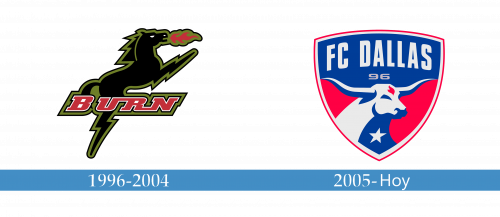 FC Dallas Logo storia