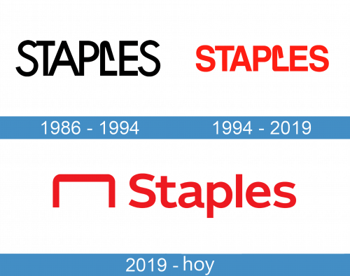 Staples Logo historia