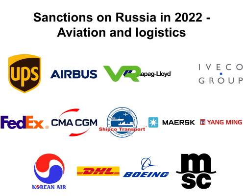 decision on russia Aviation and logistics