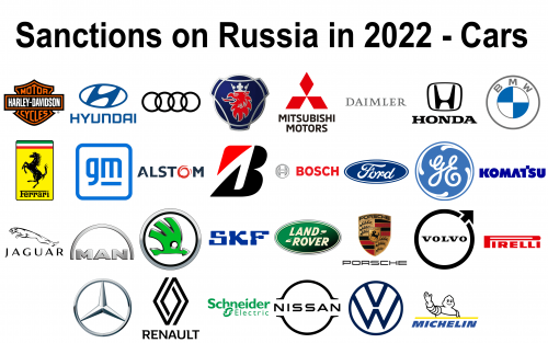 decision on russia Cars