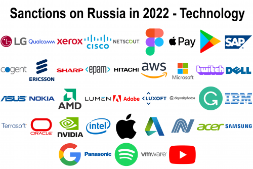decision on russia Technology