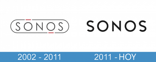 storia Sonos Logo 