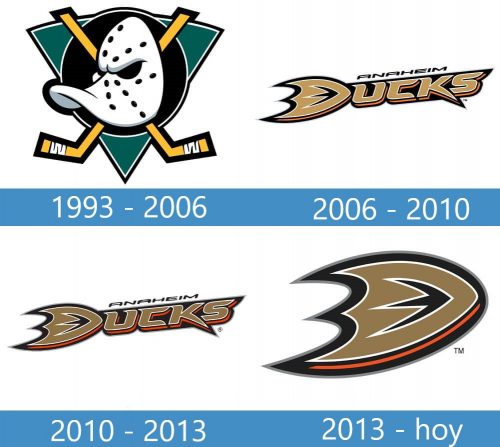 Anaheim Ducks Logo historia