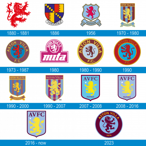 Aston Villa Logo historia