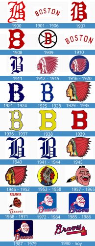 Atlanta Braves logo historia