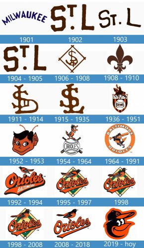 Baltimore Orioles logo historia