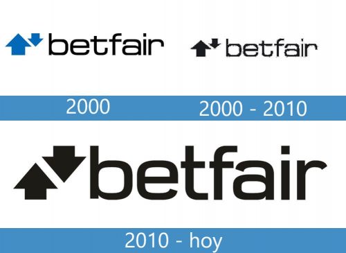 Betfair Logo historia
