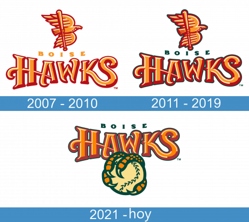 Boise Hawks logo historia