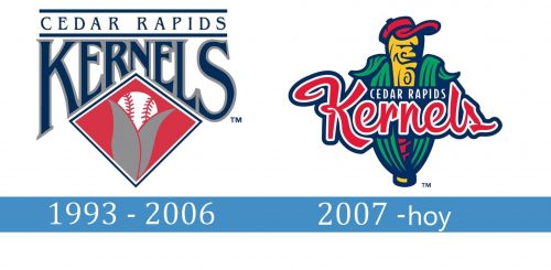 Cedar Rapids Kernels logo historia