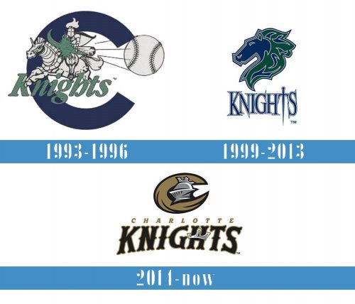 Charlotte Knights logo historia